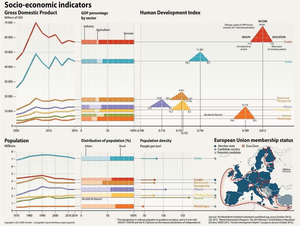 The Socio-economic Landscape Preceding the Sudanese Revolution: Root Causes Unmasked