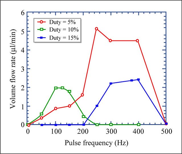 Pump Up the Volume: Enhance Your Music Experience with High-Quality Downloads